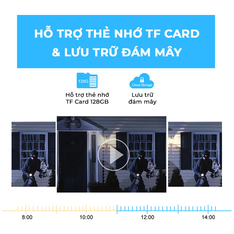 APP V380 Camera Quan Sát Công Nghệ Mới Ống Kính Kép 4G 4MP HD