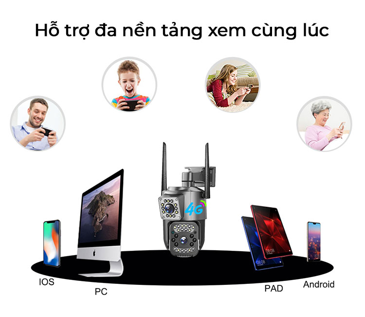 APP V380 - Camera Năng Lượng Mặt Trời 4G Ống Kính Kép Tấm Pin Năng Lượng 40W