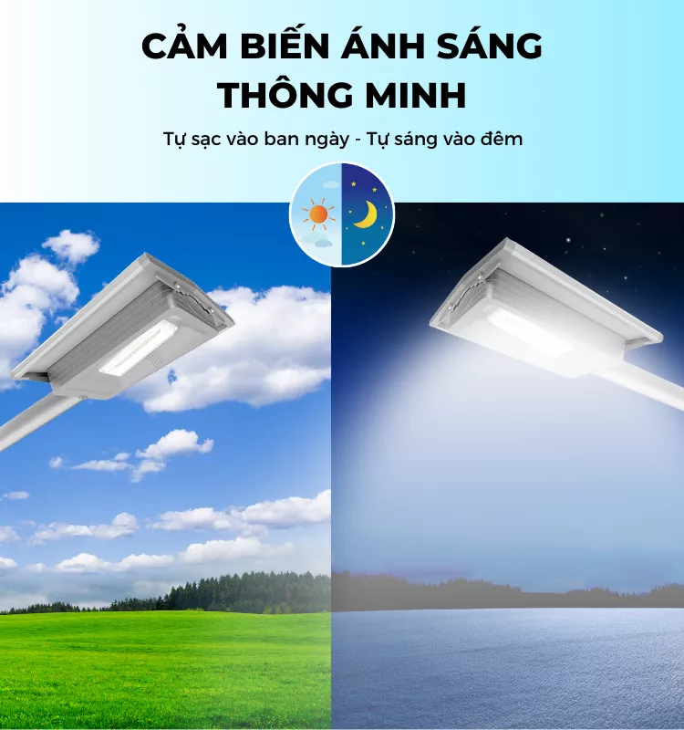 Đèn 300W Liền Thể Năng Lượng Mặt Trời Cao Cấp SPS Không Cảm Biến Chuyển Động Chip LED Mỹ - Bảo Hành 5 Năm