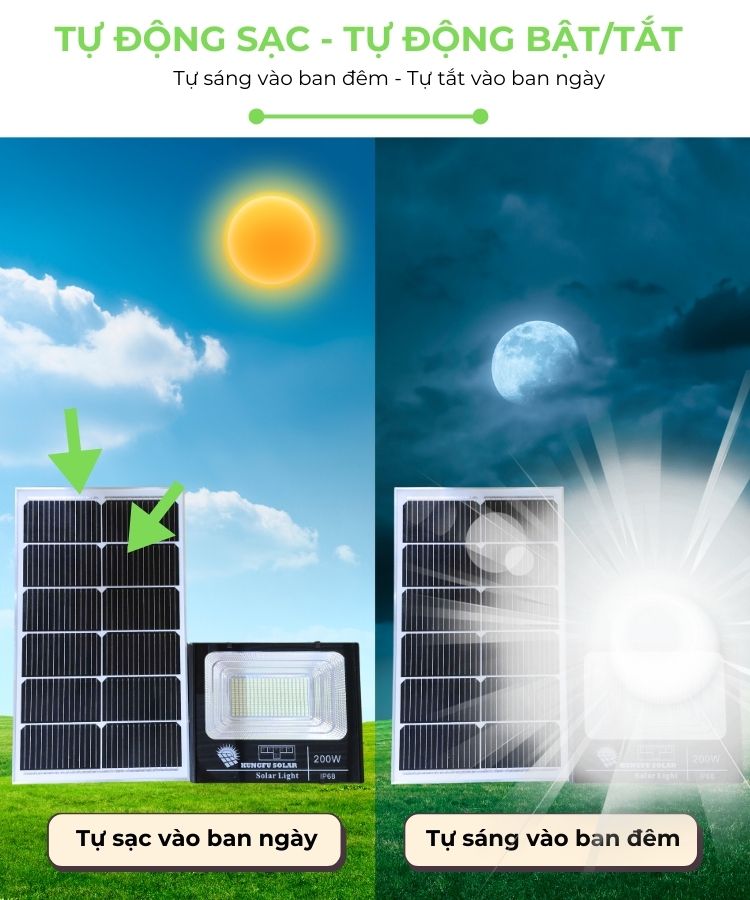 Nguyên lý hoạt động ban ngày và đêm của đèn năng lượng mặt trời 200W