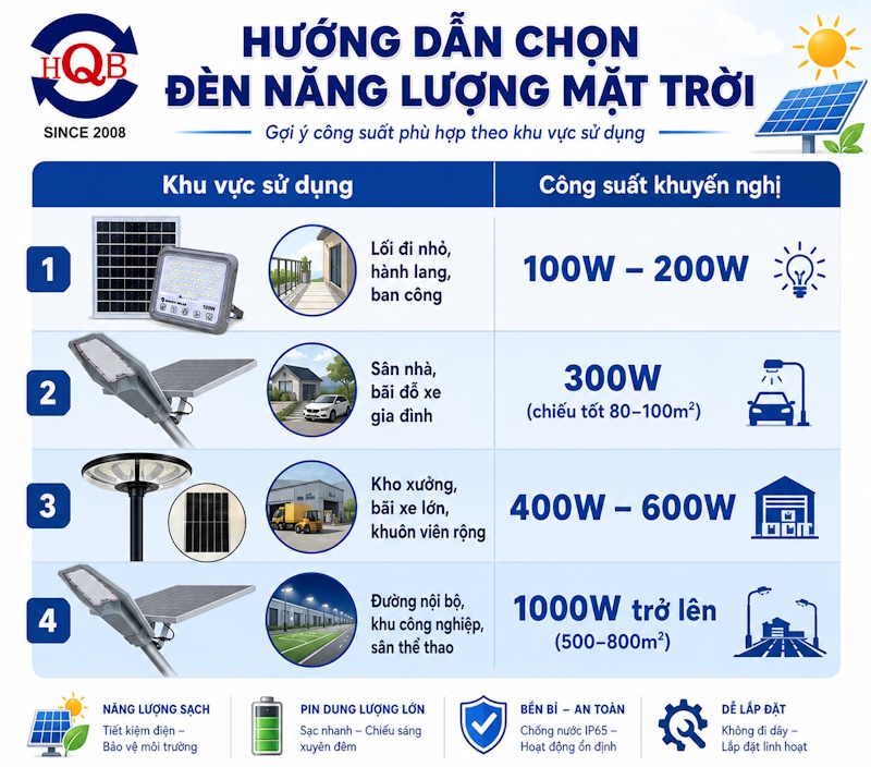 đèn năng lượng mặt trời