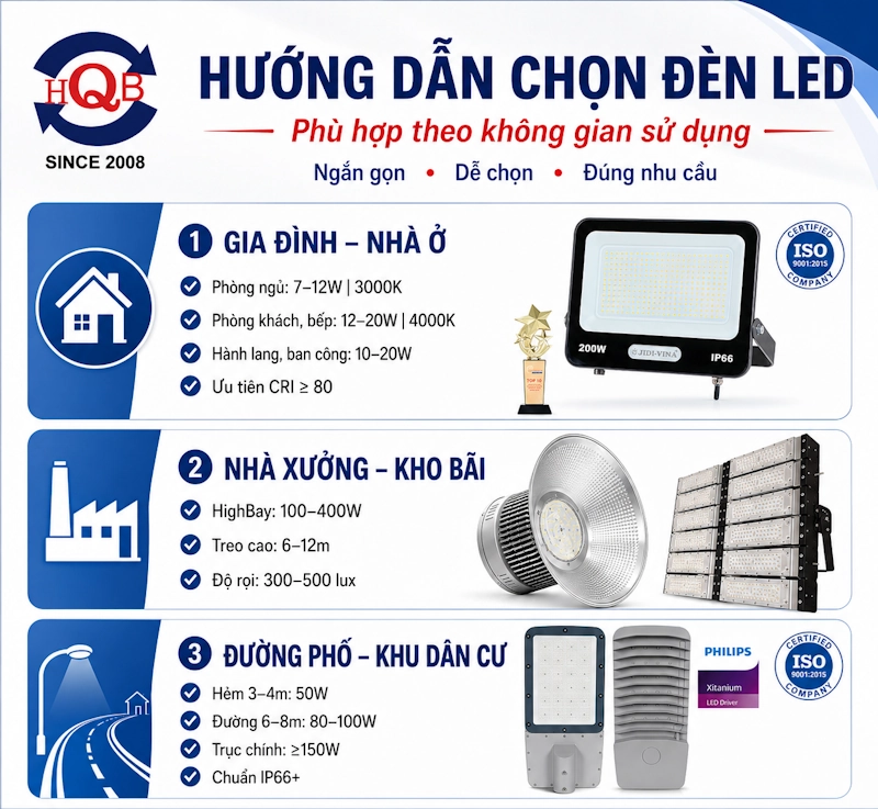 đèn pha, đèn pha led Hoàng Quốc Bảo