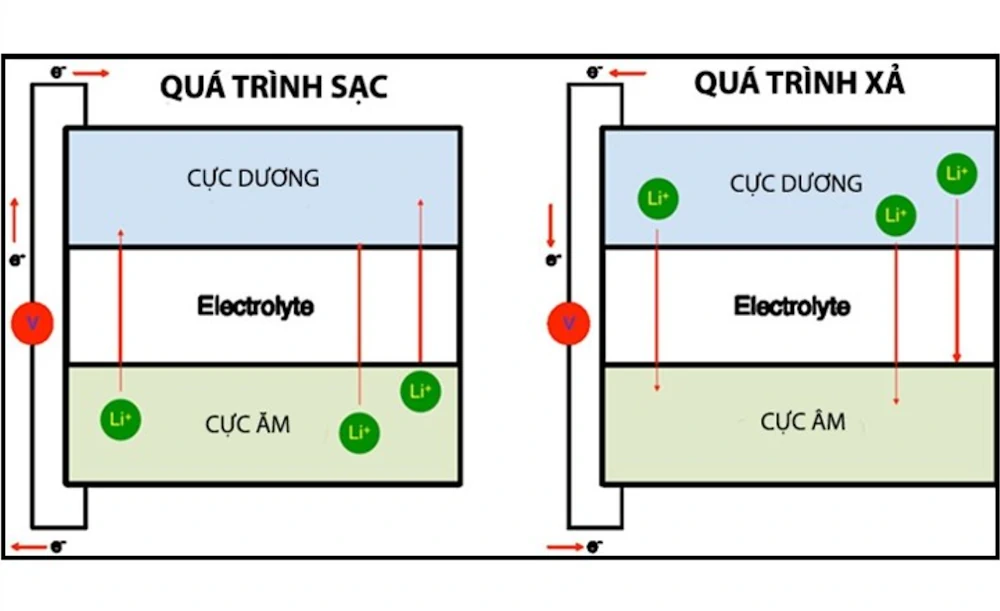 Pin Lithium là gì