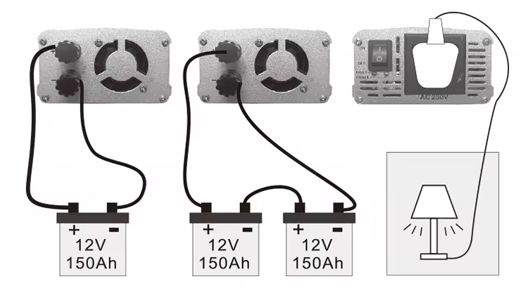 sơ đồ kết nối Bộ Kích Điện 1000W 12V Sang 220V - Inverter KUNGFU SOLAR KF-1000U