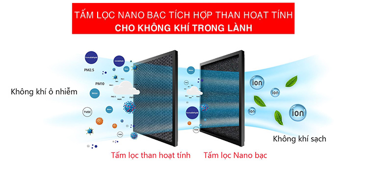 tấm lọc đa cấp độ