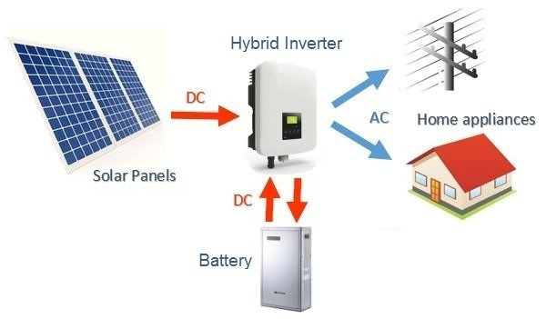 Hệ thống điện mặt trời Hybrid
