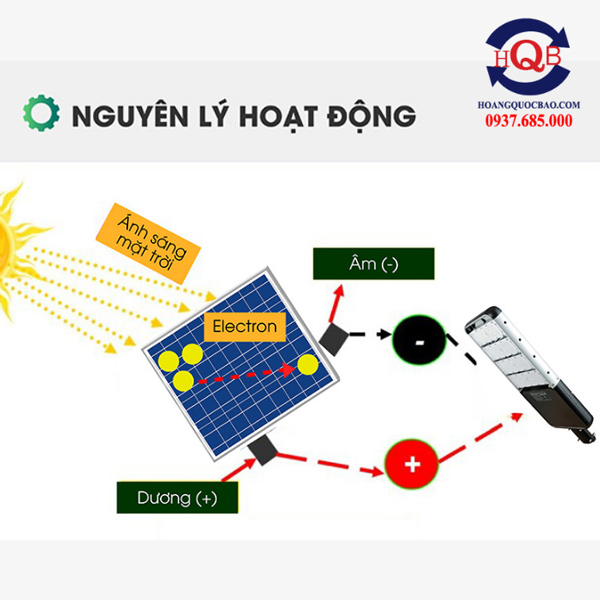 Nguyên lý hoạt động của đèn LED công nghiệp