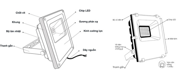 Cấu tạo của đèn pha LED 50W IP66 ngoài trời