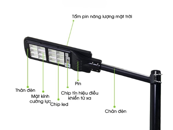 Cấu tạo của đèn LED đường phố