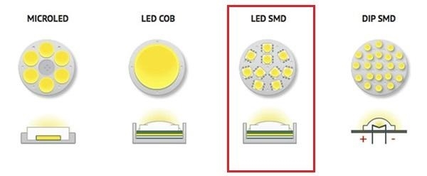 Sử dụng công nghệ Led SMD tiết kiệm điện năng vượt trội