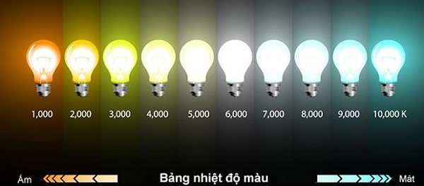 Bảng nhiều độ màu của quang thông là gì?
