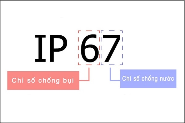 Chỉ số IP là gì? Ý nghĩa của IP chống nước đối với đèn pha LED