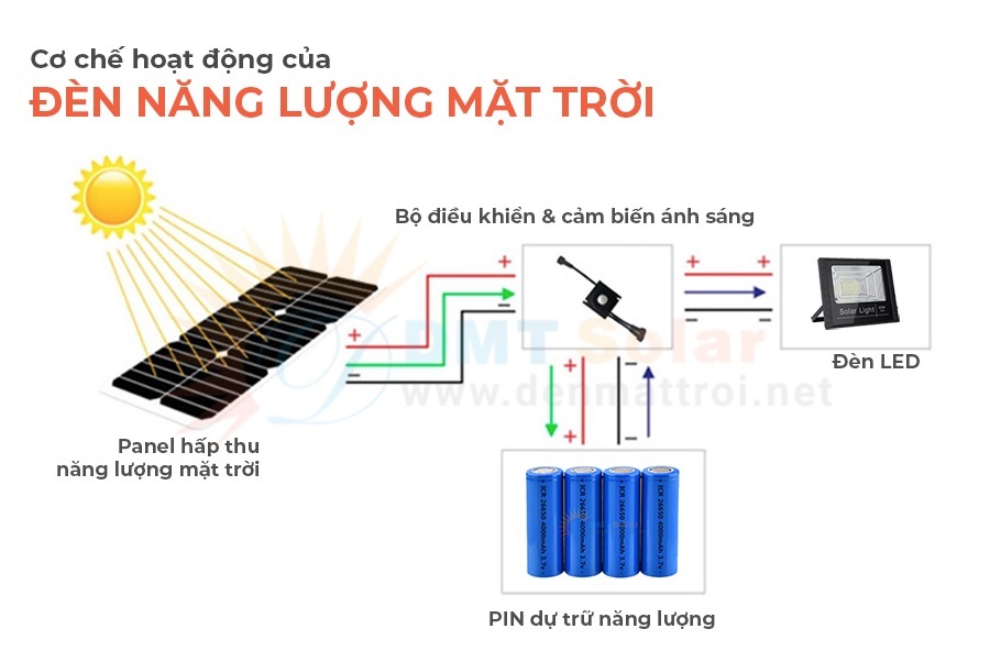 Địa điểm mua đèn năng lượng mặt trời tại Bình Định chính hãng, giá tốt?