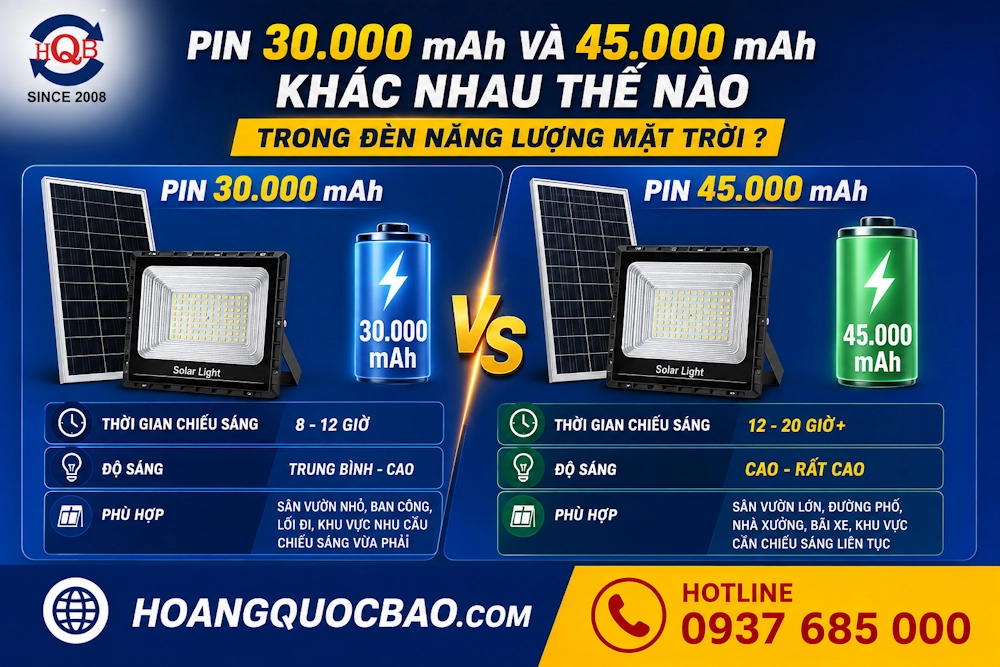 Pin 30.000 mAh và 45.000 mAh khác nhau thế nào trong đèn năng lượng mặt trời